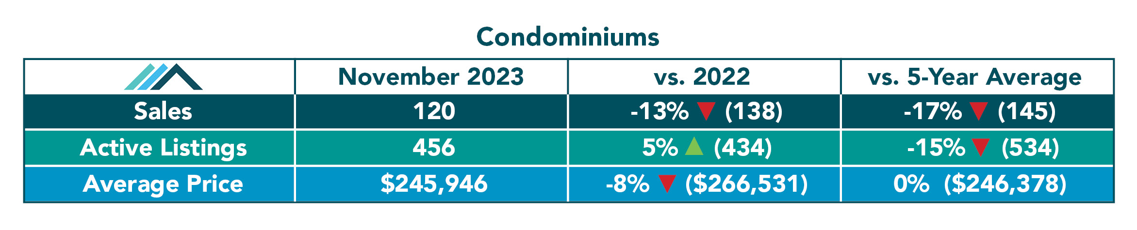 Condominium-Tables-Nov-23.jpg (241 KB)